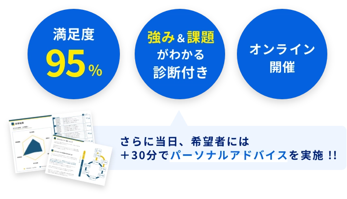 満足度95％｜強み＆課題がわかる診断付き｜オンライン開催