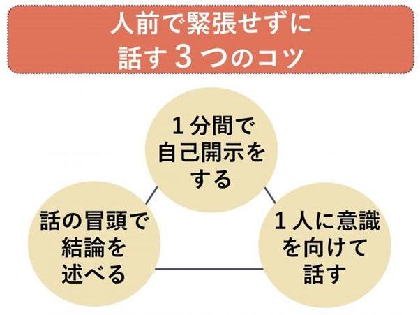 緊張