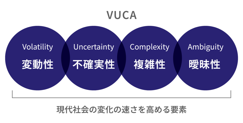 VUCAとは