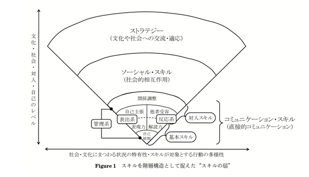エンドコアズ診断 ENDCOREs