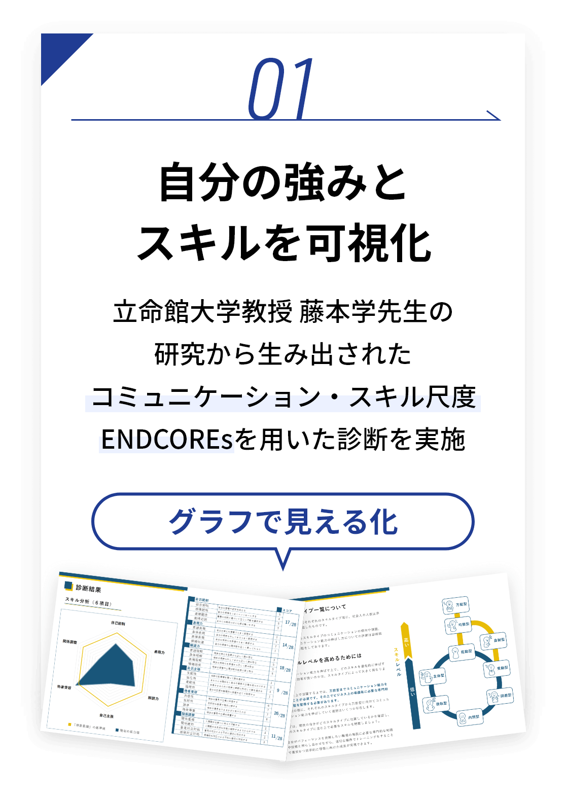 １自分の強みとスキルを可視化