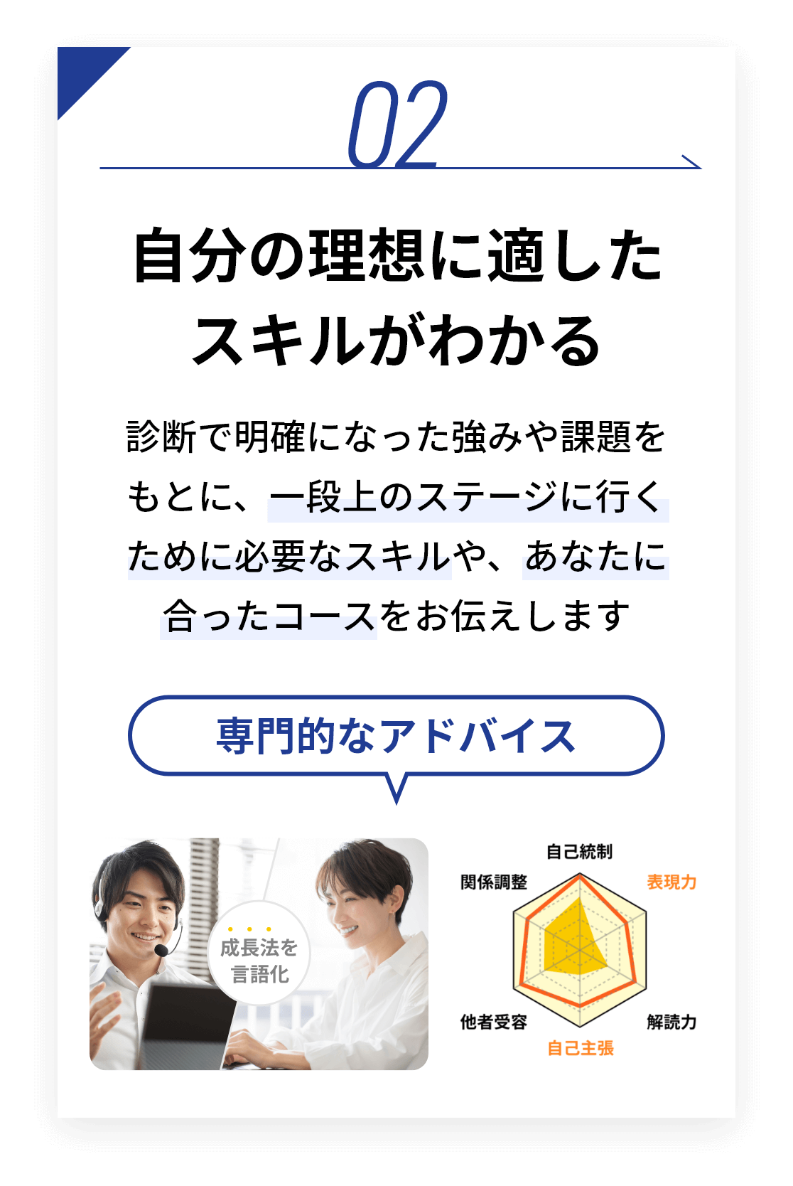 2．努力の方向性がわかる