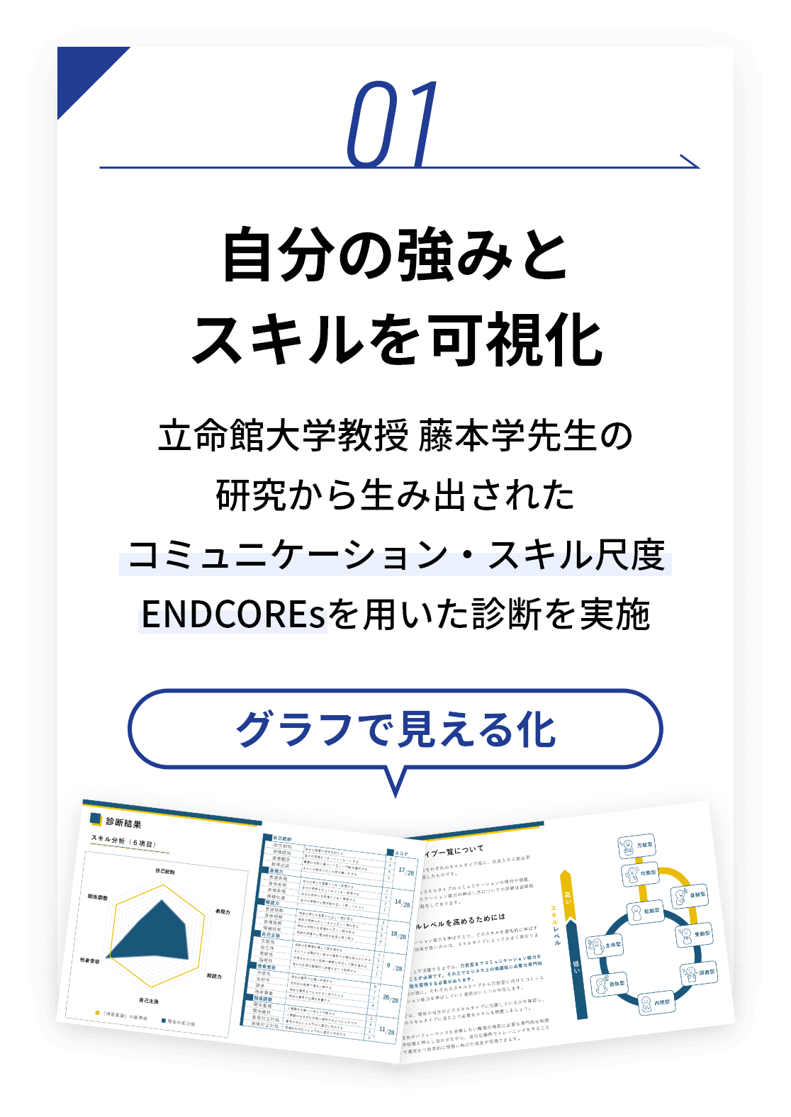 01.自分の強みを可視化