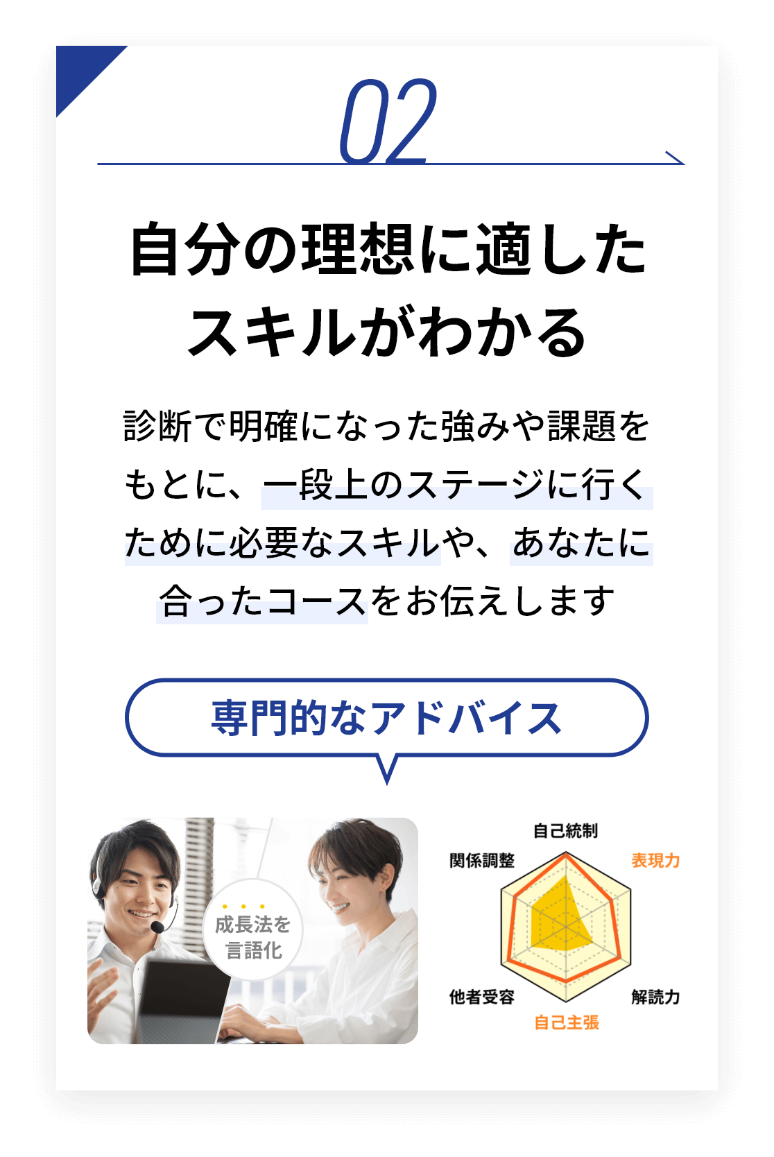 02.努力の方向性がわかる