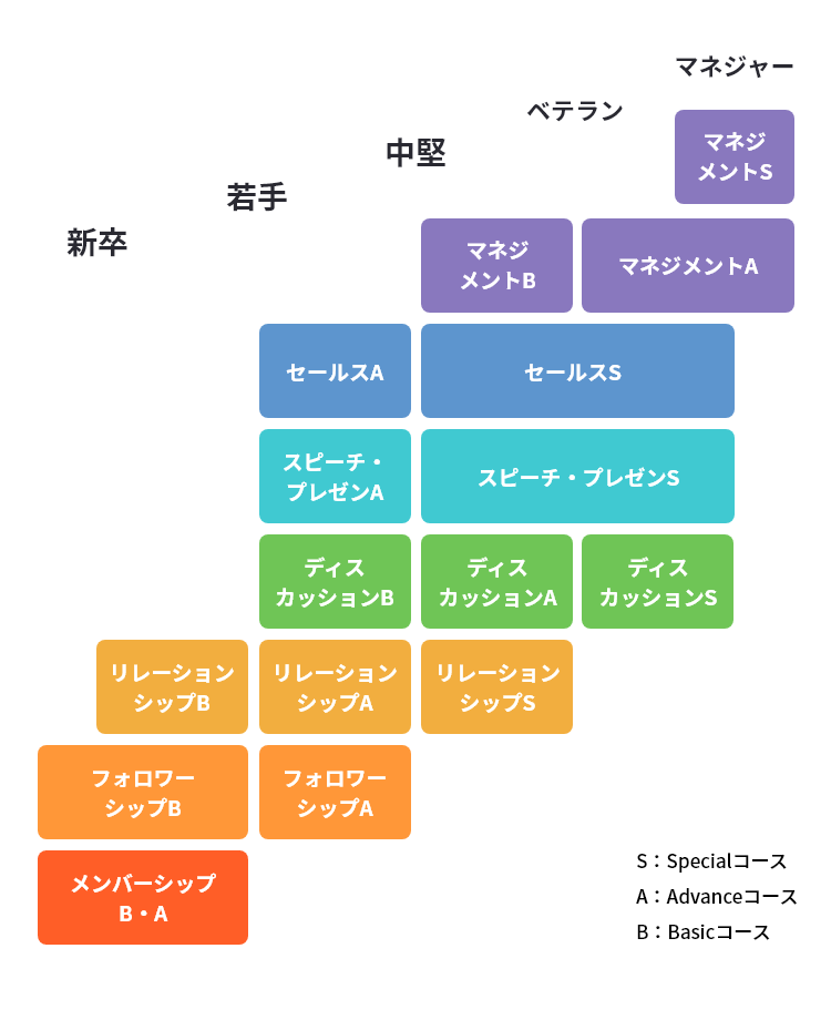 コース一覧