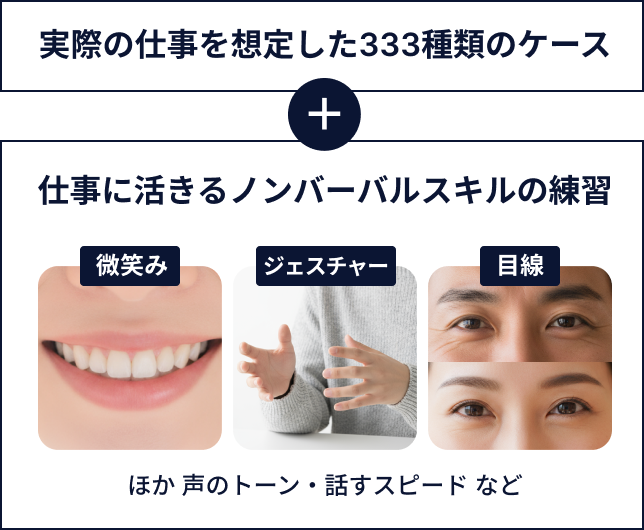 ノンバーバルスキルの表