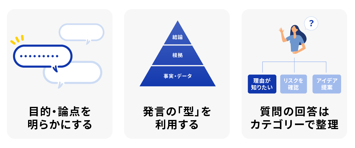 目的と論点を明確にする・発言の型を利用する・質問の回答はカテゴリーで整理