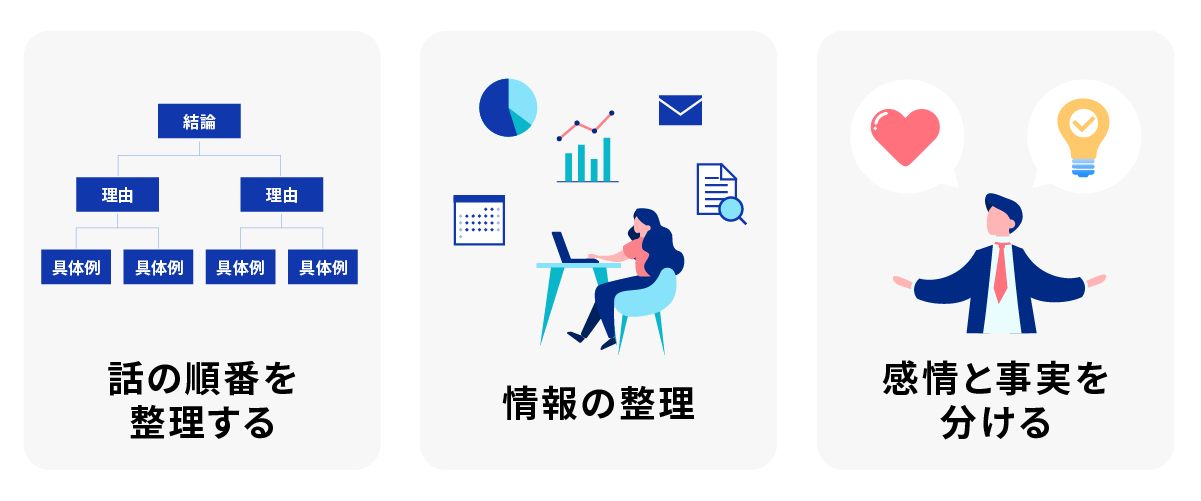 話の順番を整理する・情報の整理・感情と事実を分ける