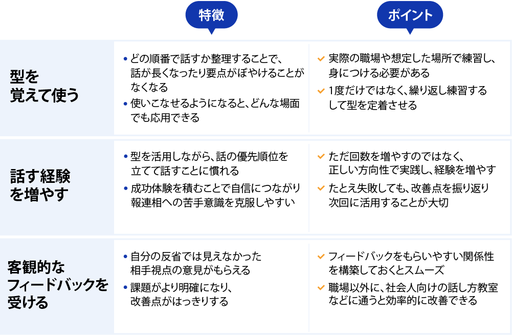 書籍・動画・音声・話し方教室の特徴と向いている人
