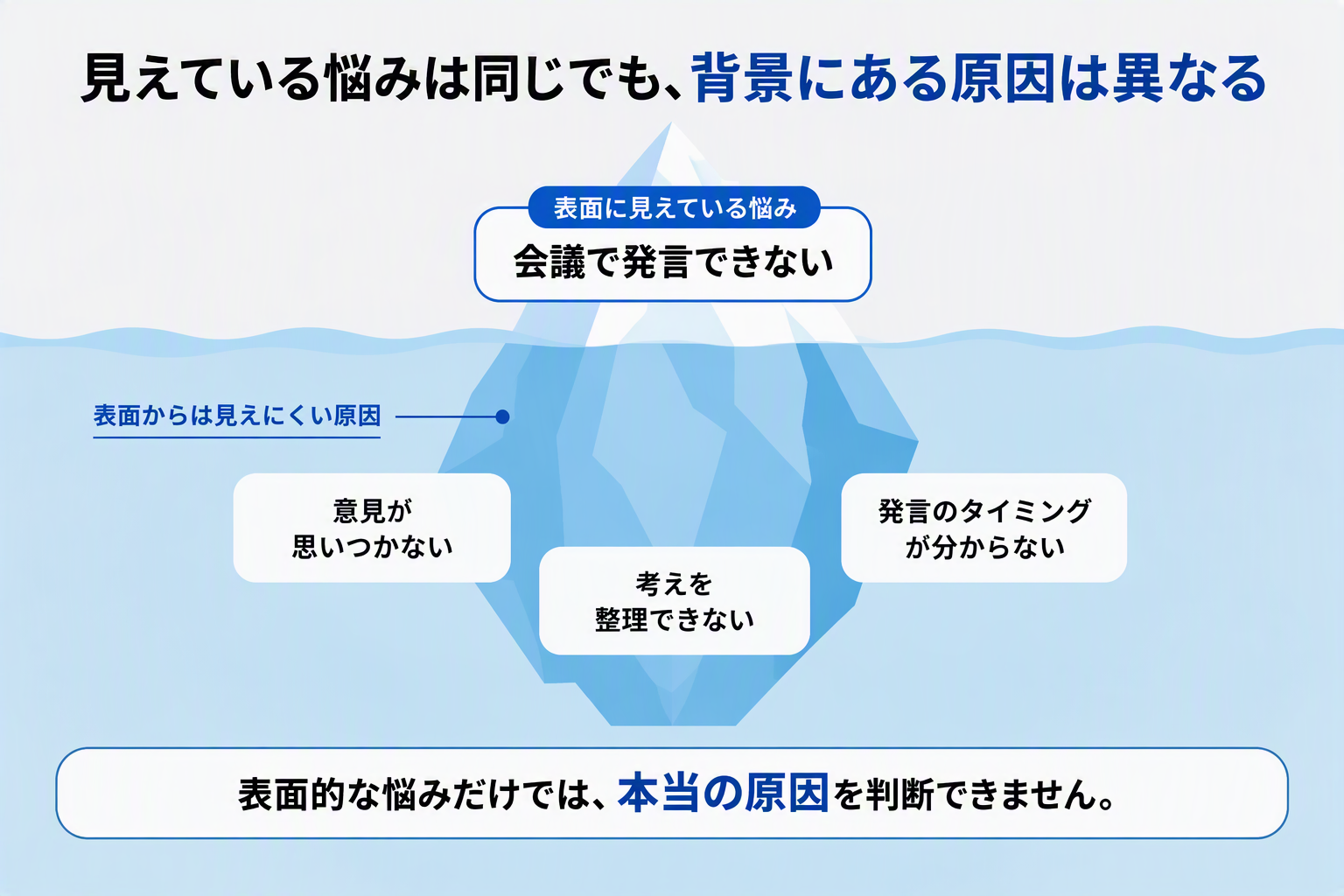 同じ悩みでも、原因は人によって異なる