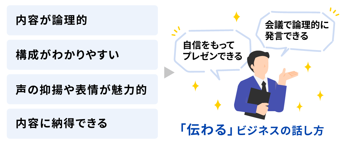 職場で伝わる話し方のイメージ