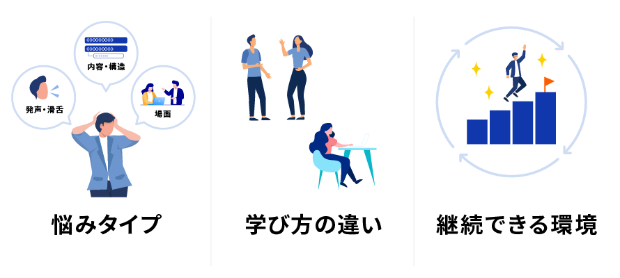 話し方教室を選ぶポイント